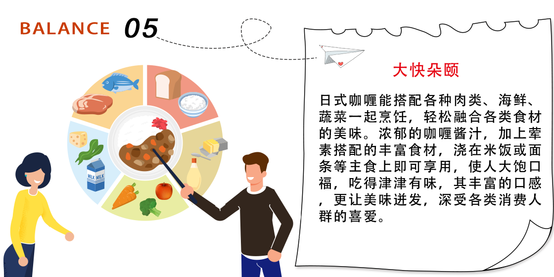 好侍食品_日式咖喱是独特的菜肴,大多数人听到“咖喱”一词时，往往会想到印度。但是，日式咖喱饭是一道拥有上百年历史的菜肴，自100多年前咖喱粉首次登陆日本以来，就开始了在日本的演化升级，换句话说，日式咖喱饭是土生土长的日本料理。